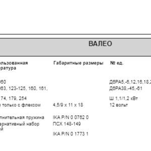 Щетки стартера/0.1774.1 = PSX144-145K (не заказывать) IKA